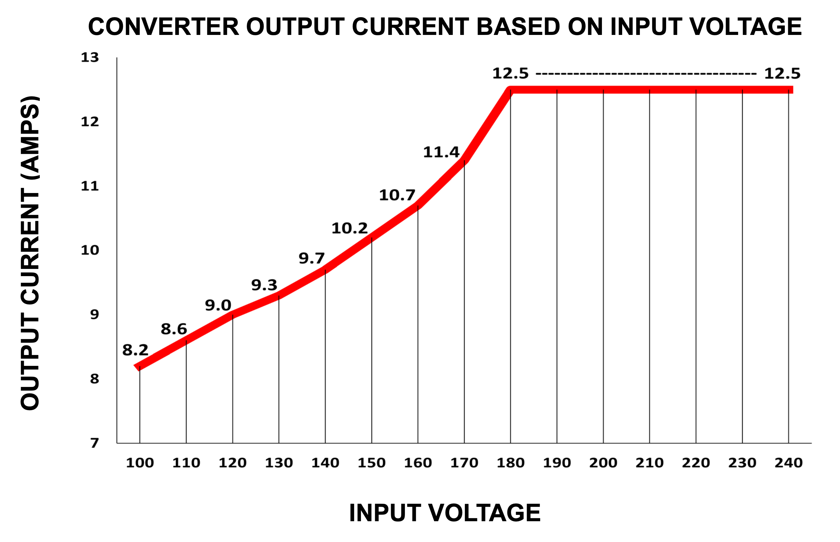 converter output current based on input voltage